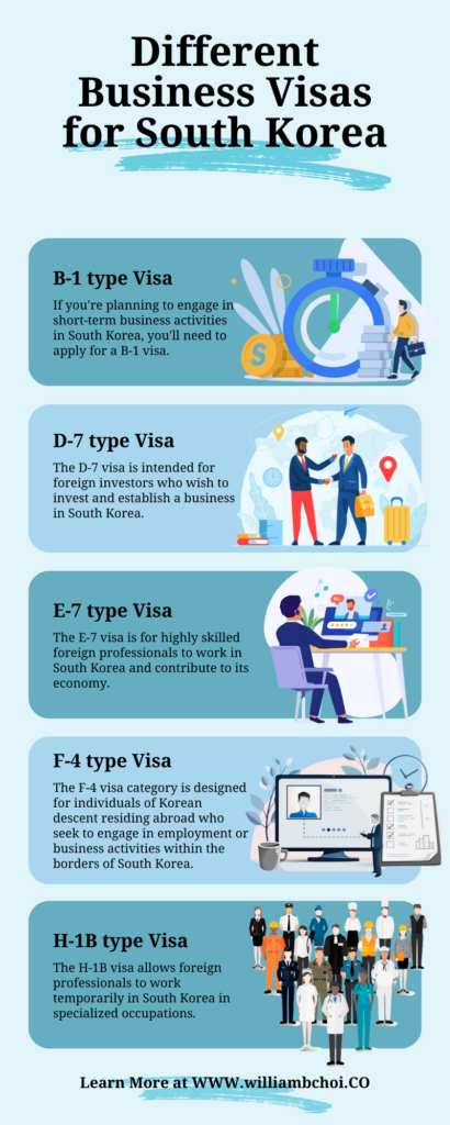 Infographic from William B. Choi showing the different types of business visas that South Korean visitors can utilize. 